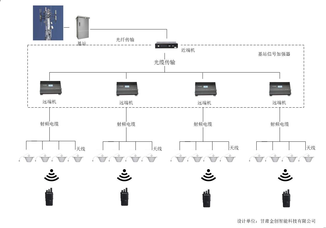 甘肅蘭州某部對講機無線覆蓋系統(tǒng)